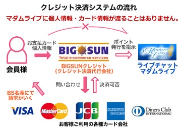 人妻チャットマダムライブ　安全性